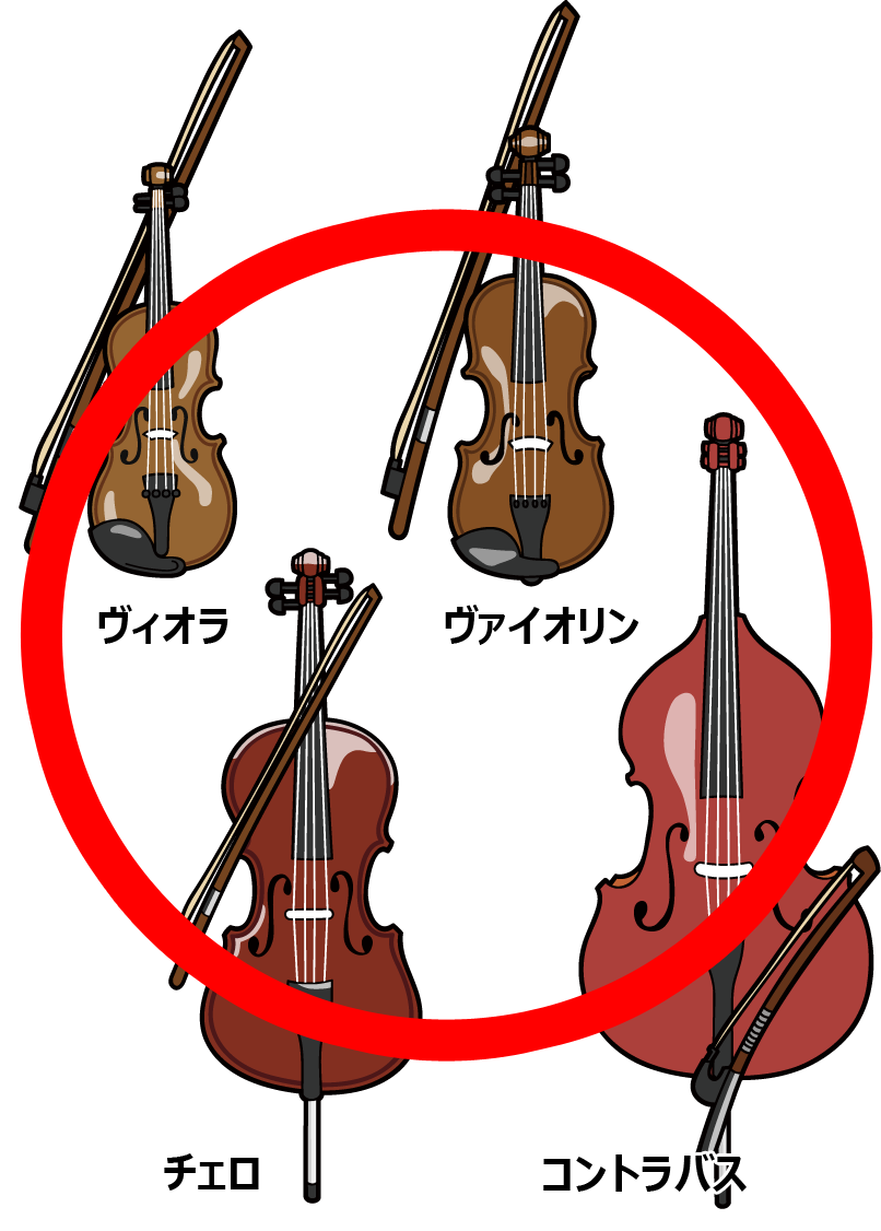 弦楽コンクール・楽器